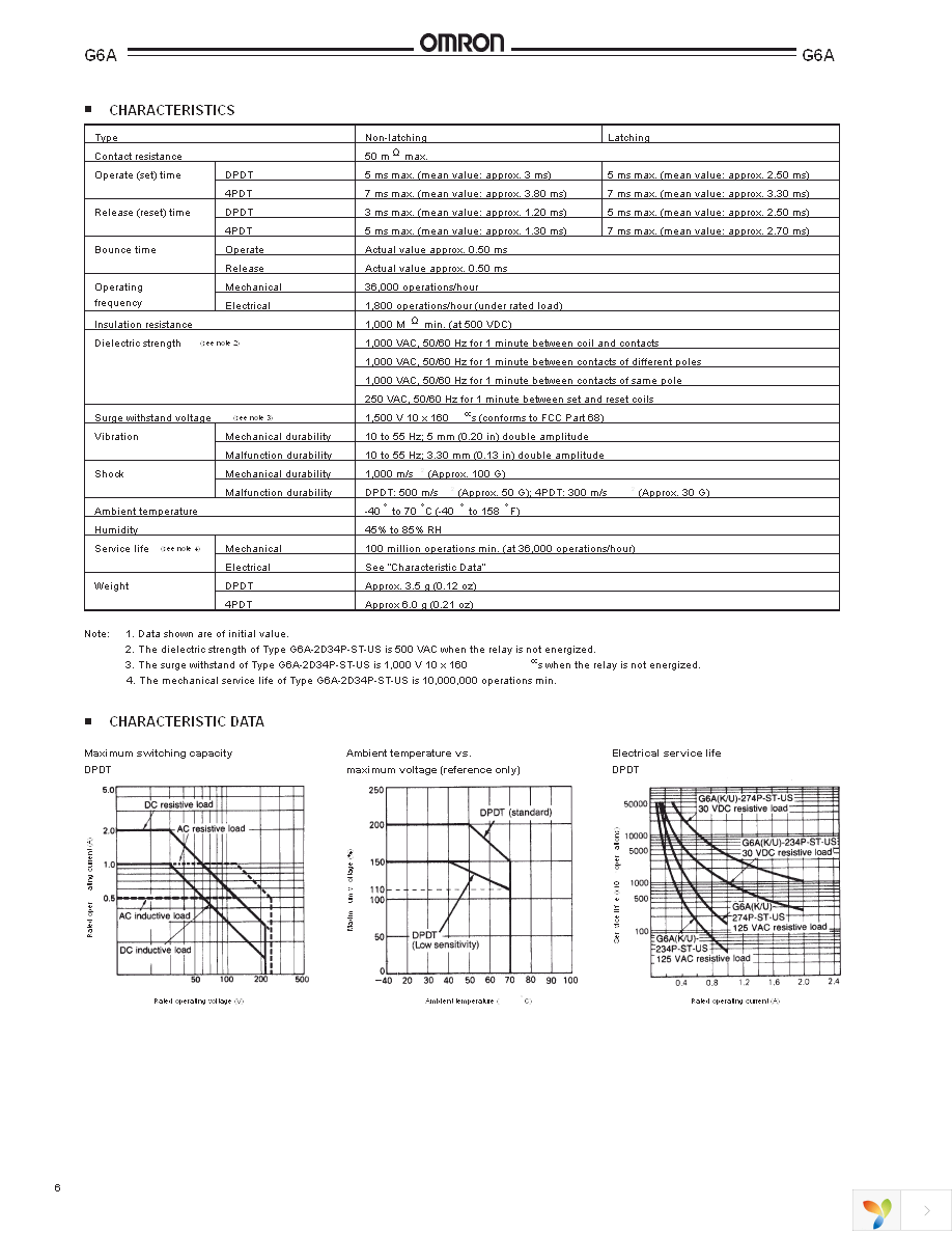 G6A-234P-ST-US DC12 Page 6